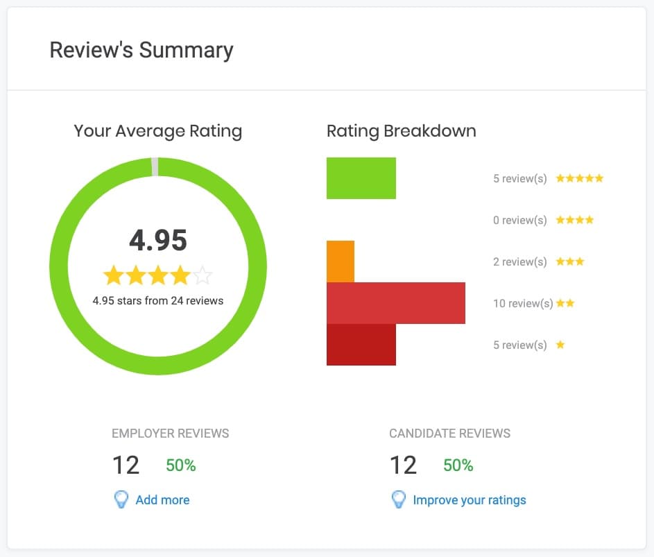 Recruiter reviews animation